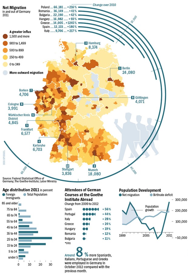 Immigration reverses Germany’s population decline Impact Lab