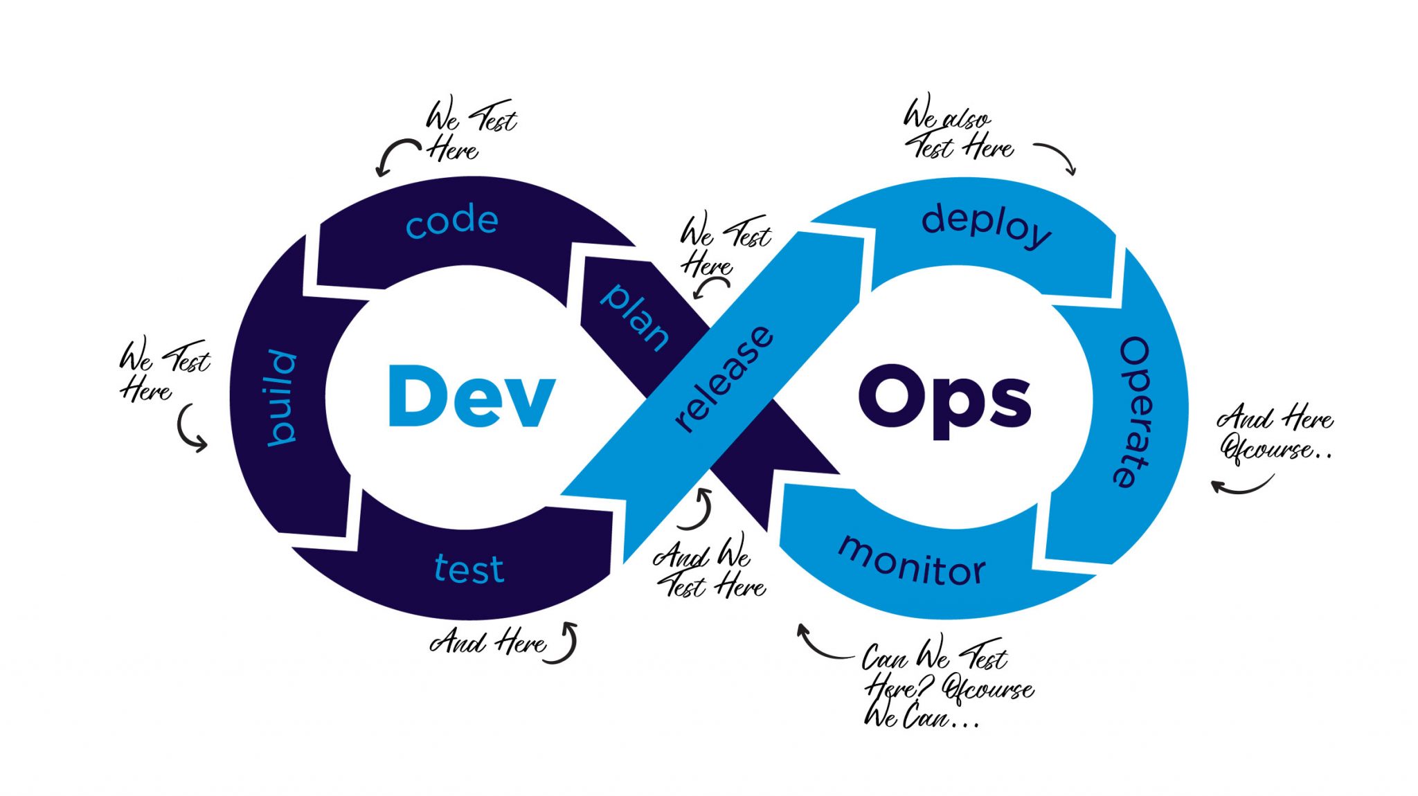 Why Choose ShiftLeft and ShiftRight Testing Approach? ImpactQA