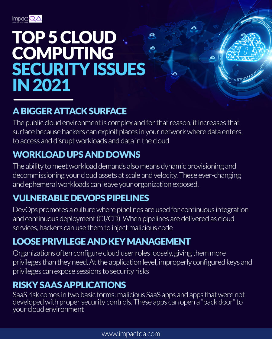 Top 5 Cloud Computing Security Issues in 2021 ImpactQA