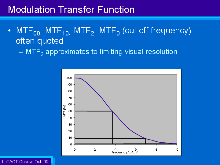 Modulation Transfer Function