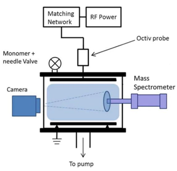 RF Power Sources Impedans