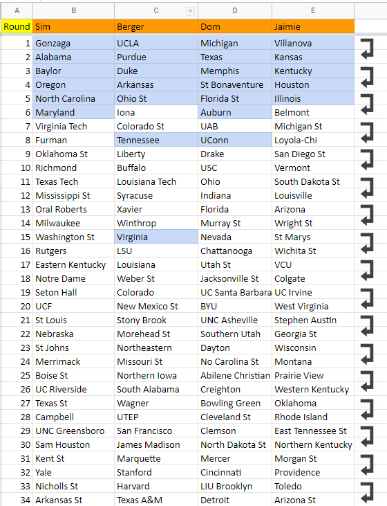 The Ultimate College Basketball Draft Pool