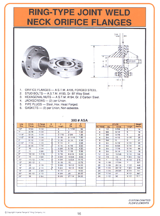 Orifice Flanges
