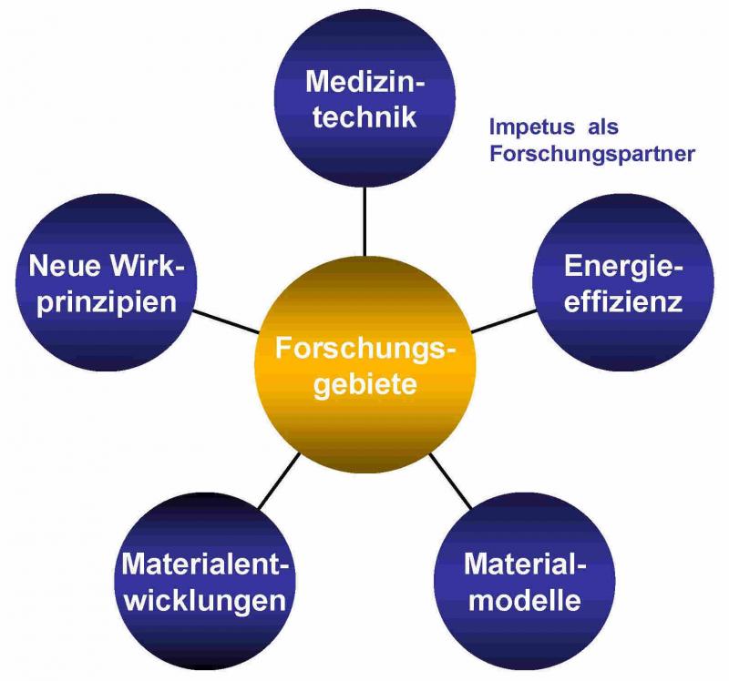 Pressemitteilungen und News Impetus Plastics Group