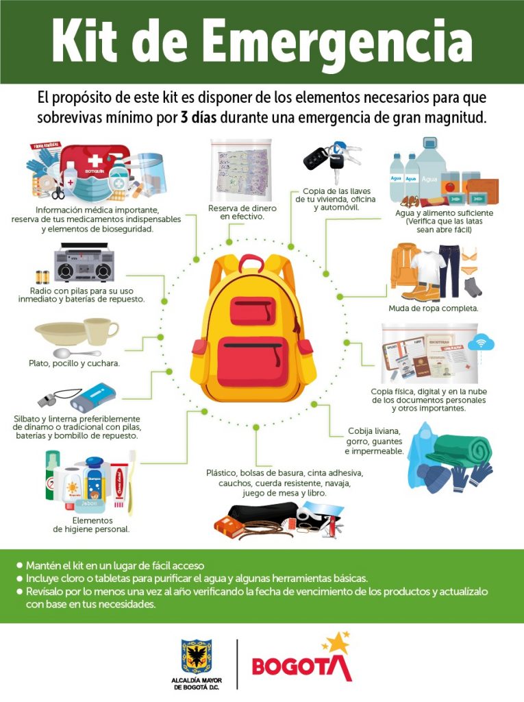Plan de Emergencia Familiar IMPLEMENTANDO SGI
