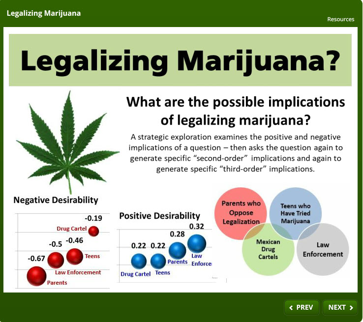 Legalizing Marijuana in the U.S. Implications Wheel