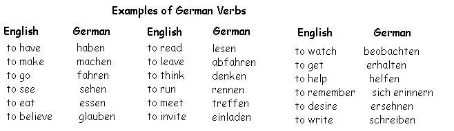 German Grammar Introduction German Grammar Rules
