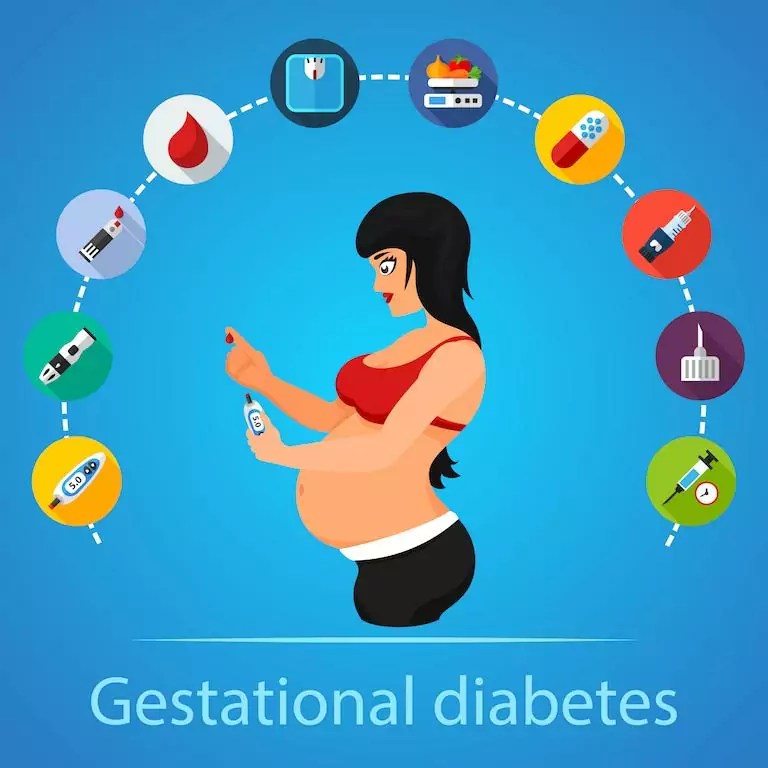 Understanding and Managing Gestational Diabetes Risks, Symptoms, and