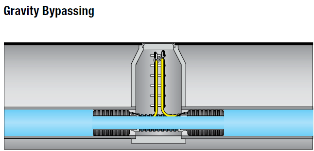 Flow Thru Pipe Plugs,Flow Thru Plugs,Bypass Pipe Plugs
