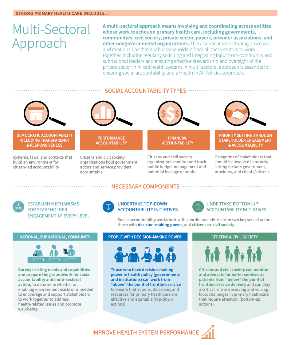 MultiSectoral Approach PHCPI