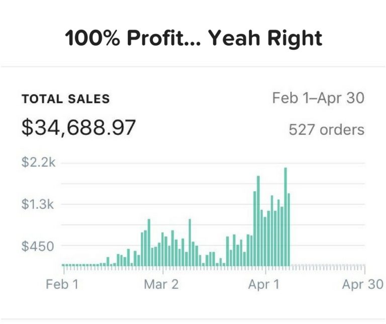 7 Things Guru’s Will Do To Sell You A Drop Ship Course