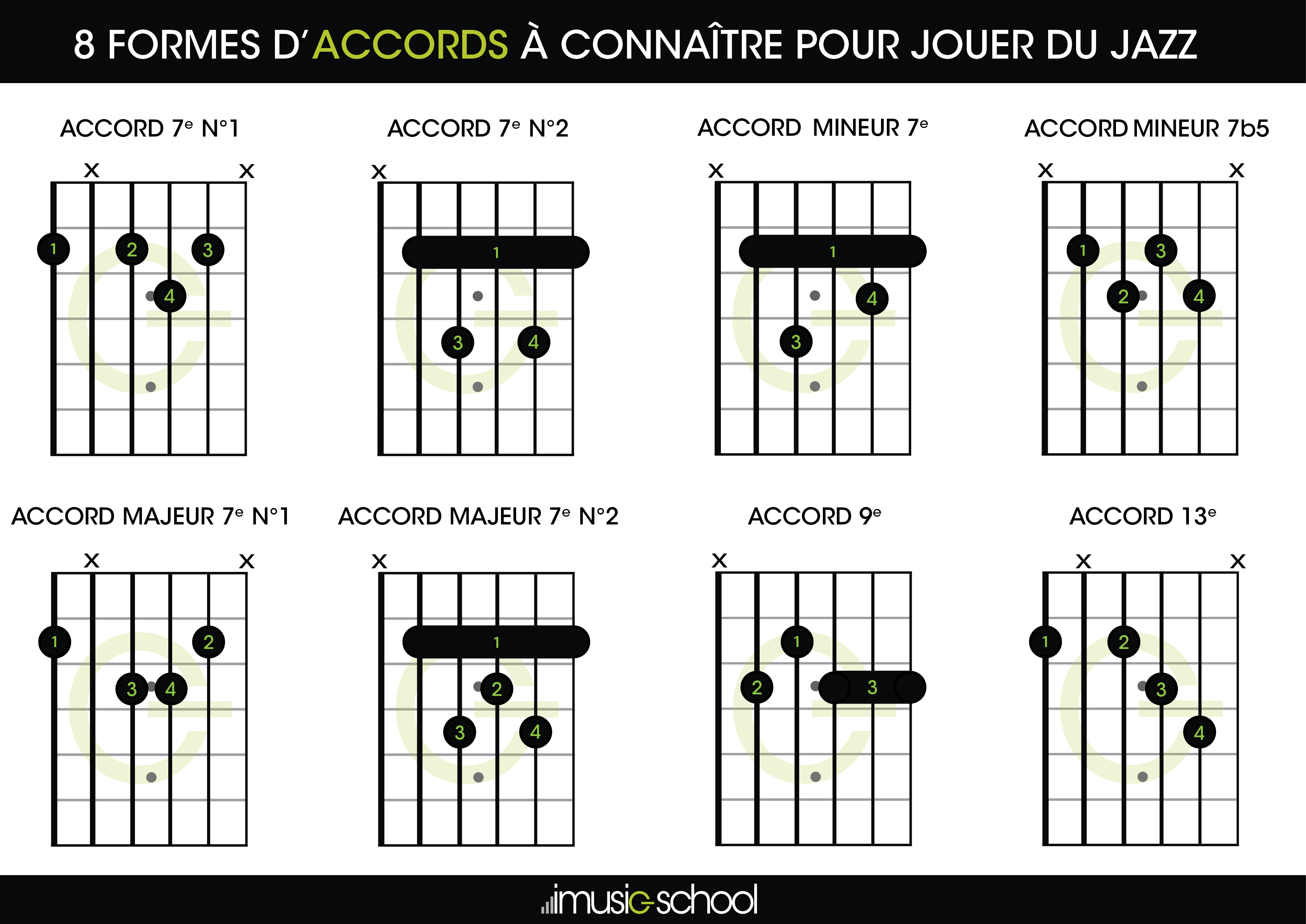 Accords