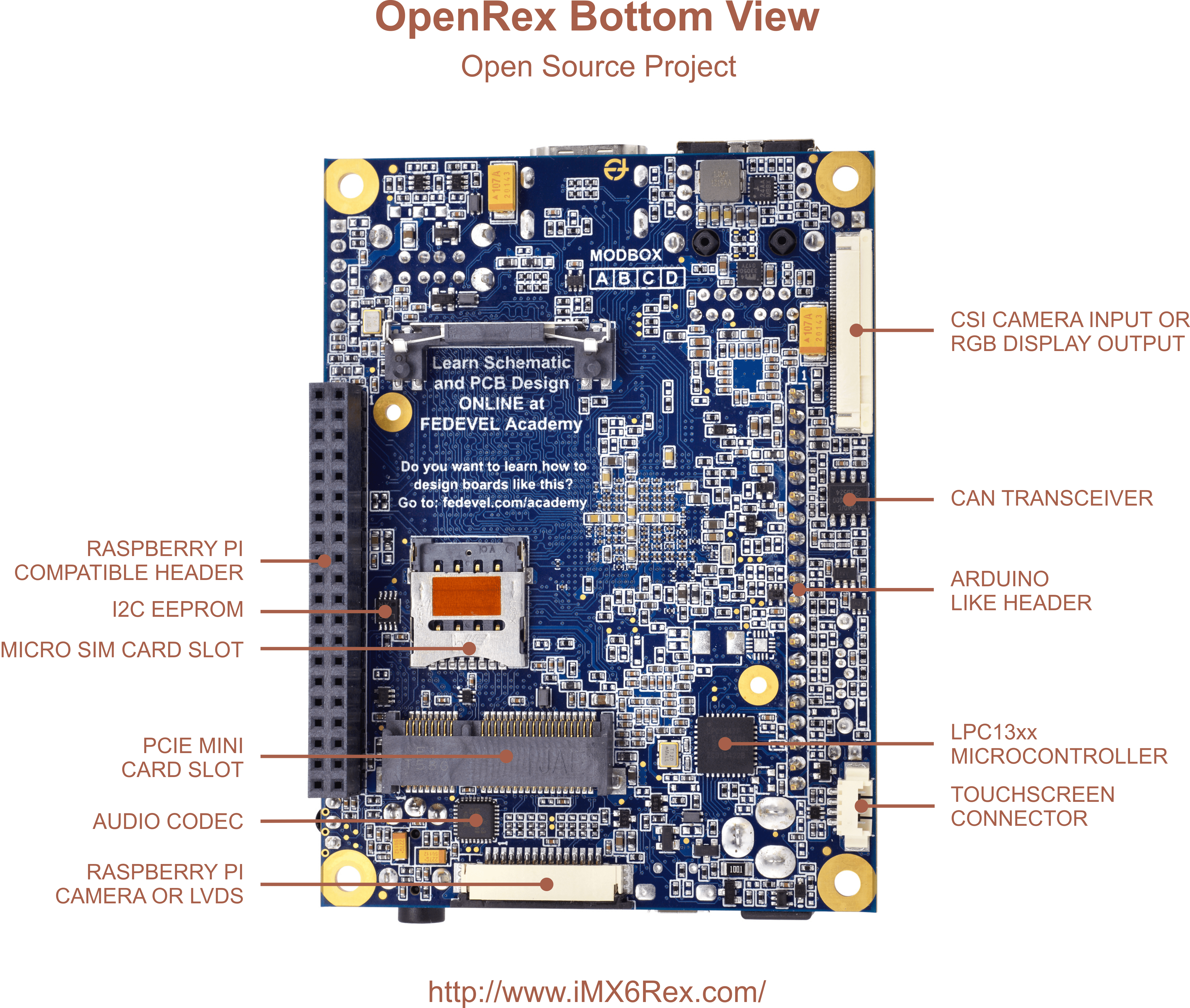 Fedevel Advanced Pcb Layout PCB Designs