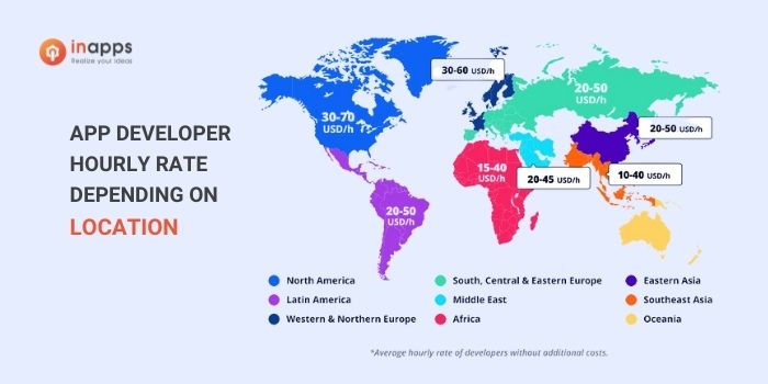 App Developer Hourly Rate: Compare On All Factors - Inapps