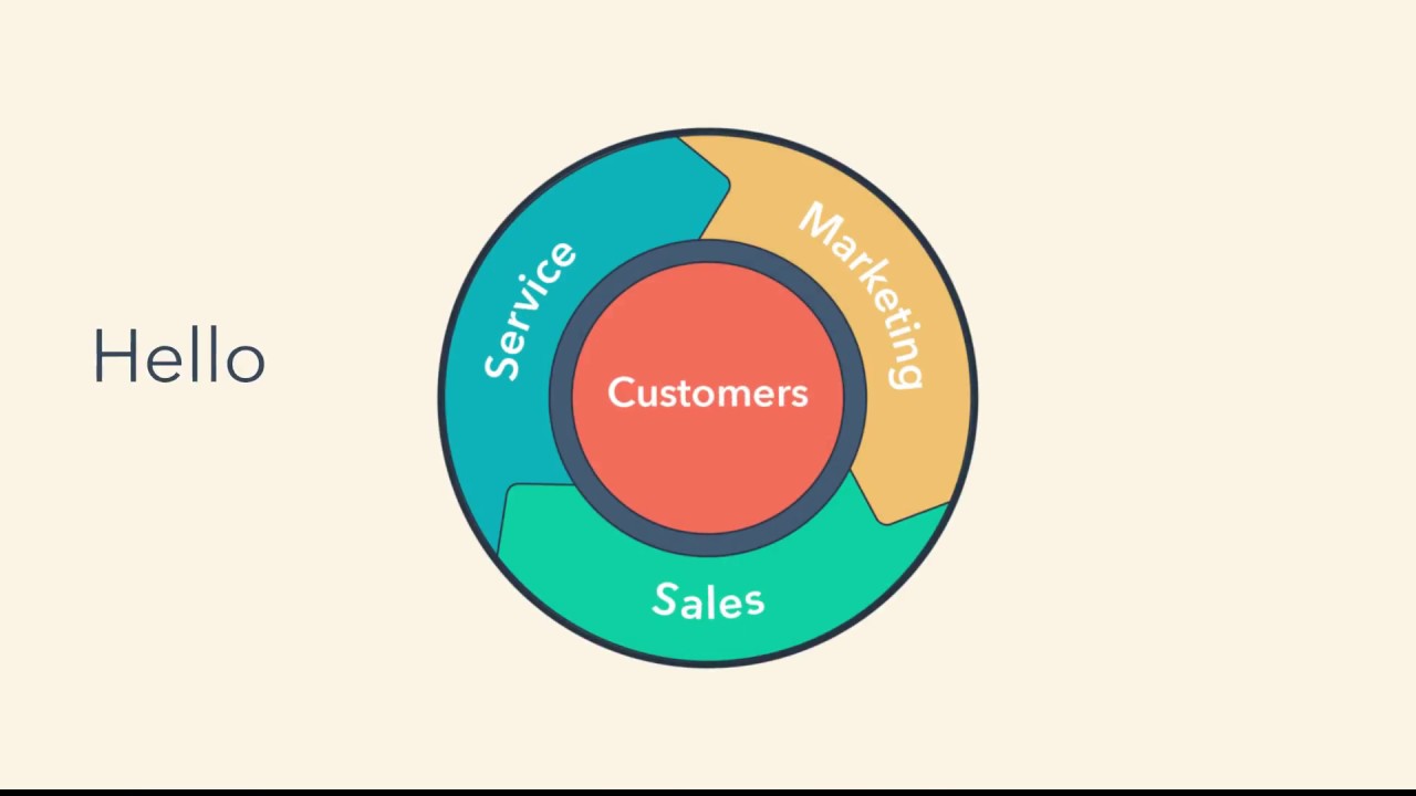 Say Hello to the HubSpot Flywheel