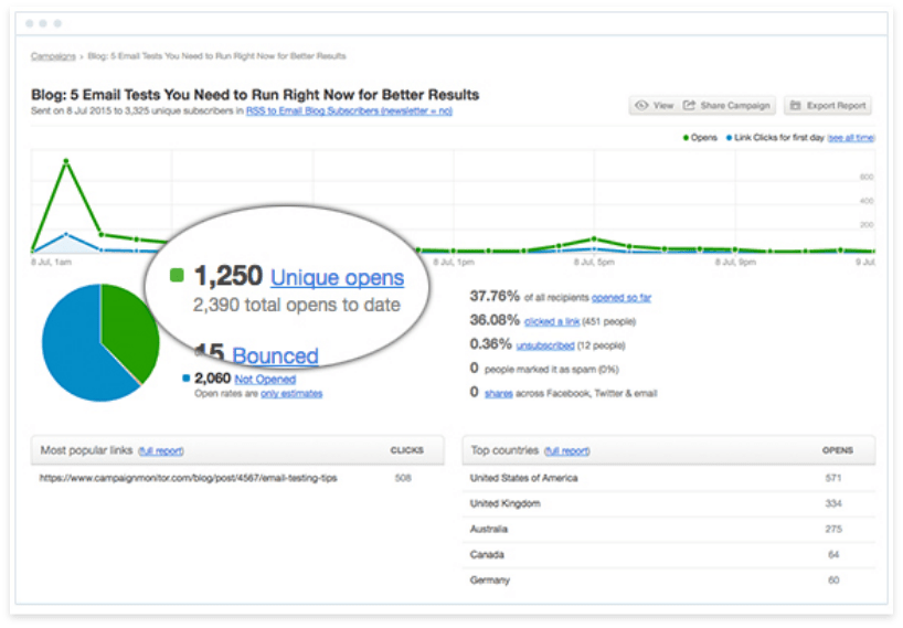 13 Simple Ways To Improve Your Average Email Open Rates