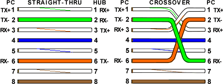 Ethernet Cable Color Coding Diagram - The Internet Centre