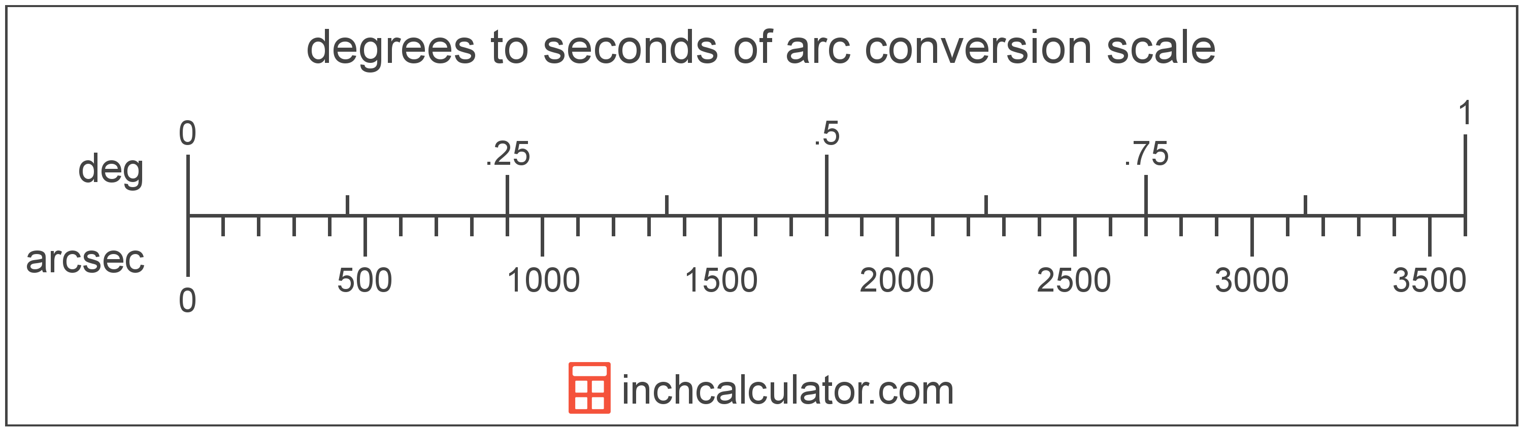 12+ Radians To Arcseconds SherrylFawaz