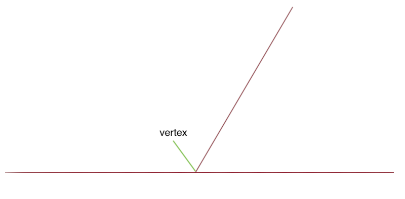 How to Use a Protractor to Measure Angles Inch Calculator