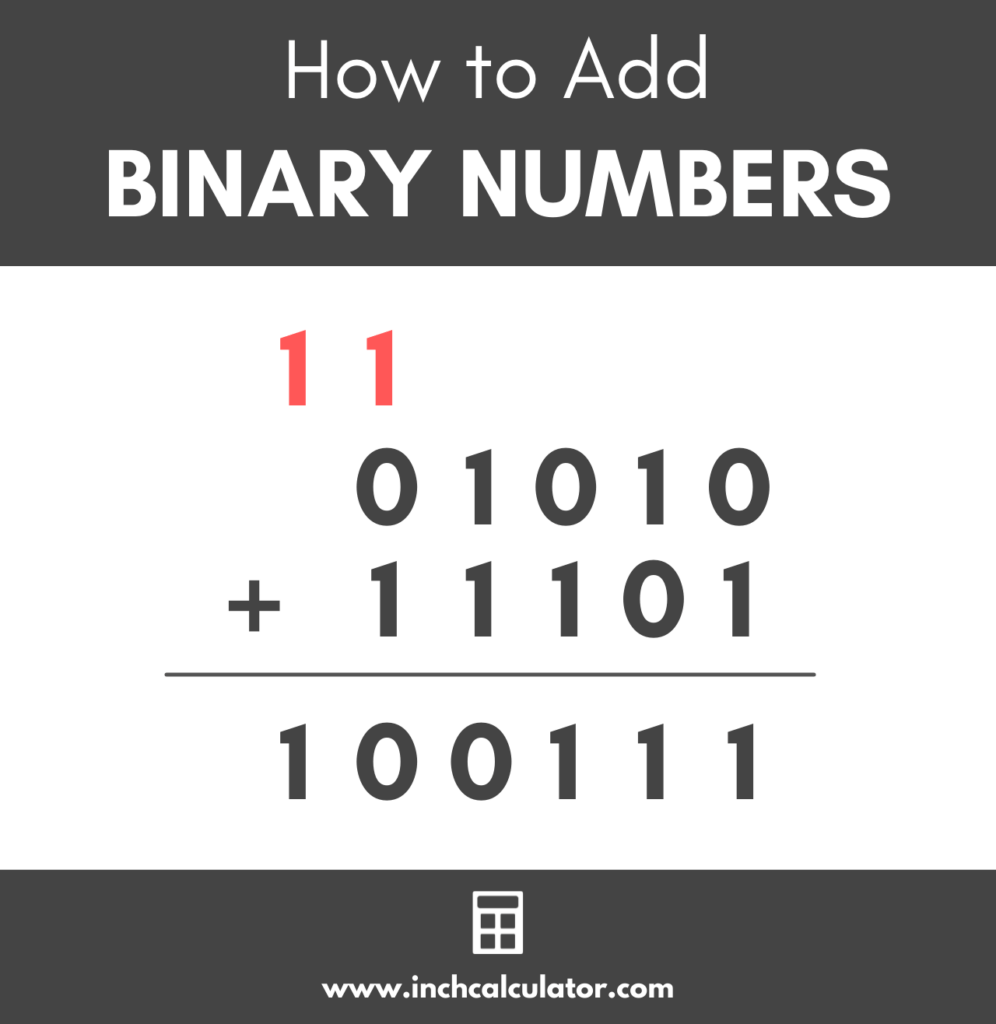 Binary Calculator & Converter Inch Calculator