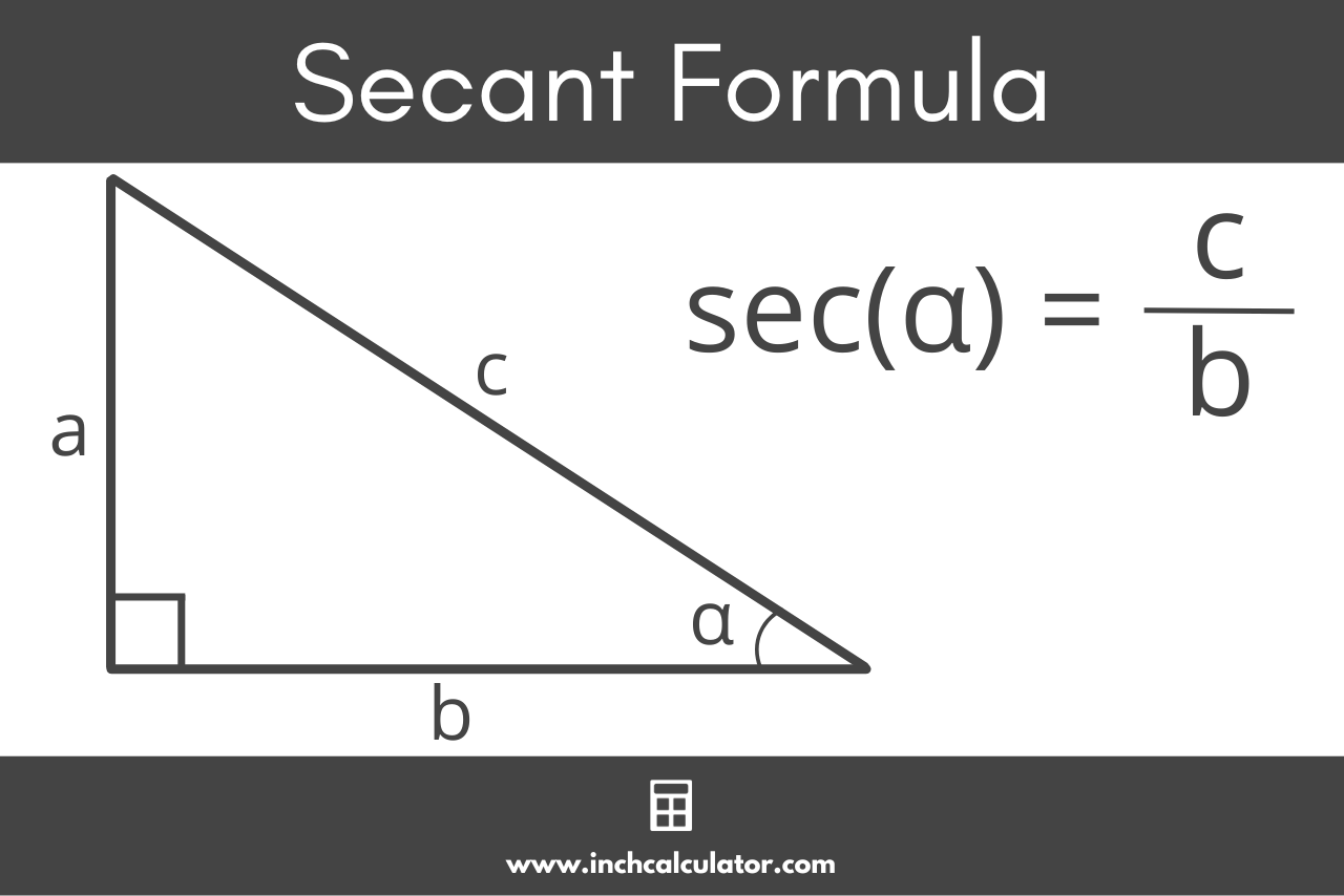 Secant Calculator Calculate sec(x) Inch Calculator