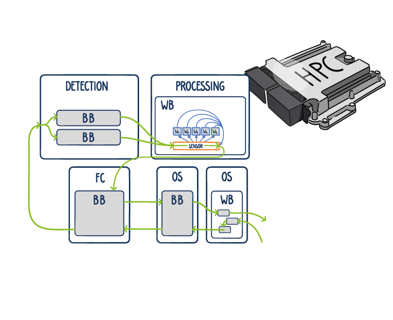 Designing Deterministic HighPerformance Computer INCHRON Think