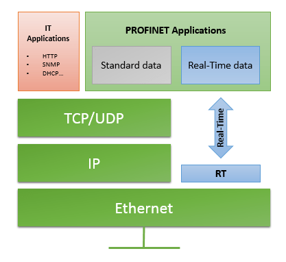 Ethernet And Profinet Difference – QGMHTP