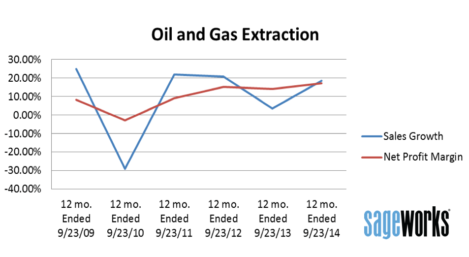 Why Private Oil and Gas Is Due for a Correction