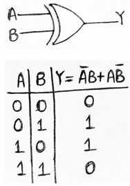 Logic Gates: Definition, Types, Uses, Symbols, Truth Tables