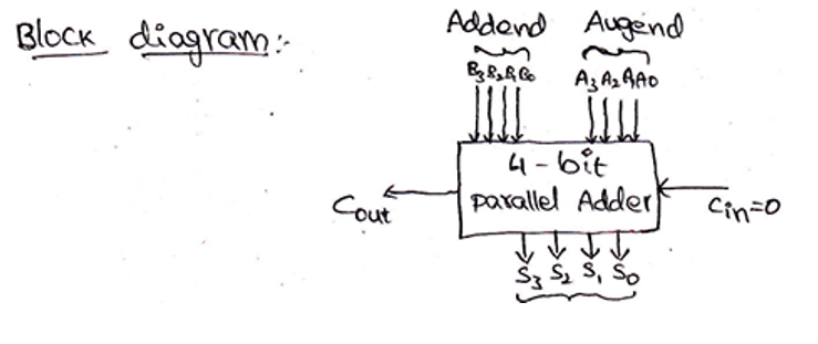 N Bit Parallel Adders 4 Binary Adder And Subtractor