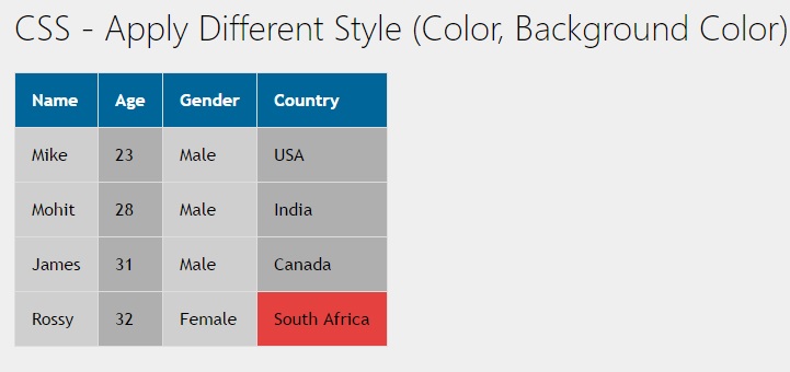 CSS Apply Different Style (Color, Background Color) on Even and Odd Table Columns (td)