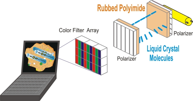 Flat Panel Display in Computer Graphics