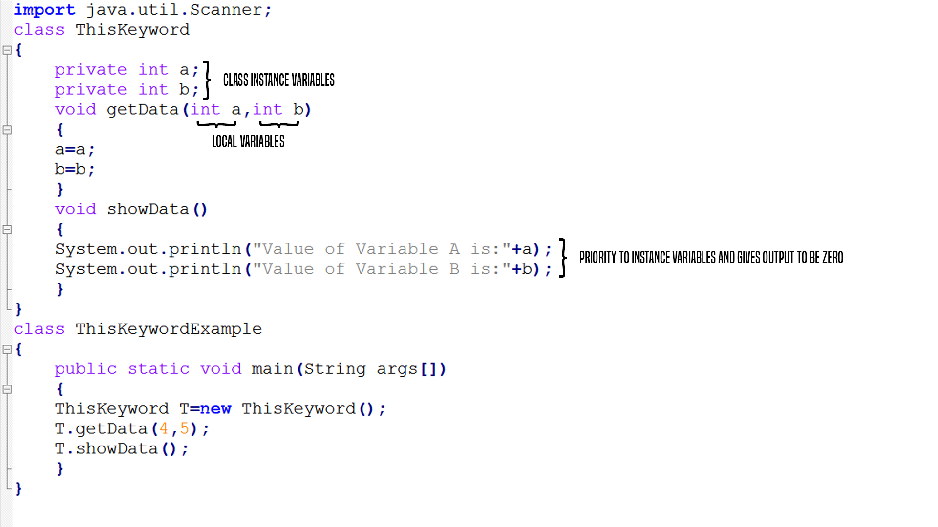 Java 'this' Reference this keyword in Java