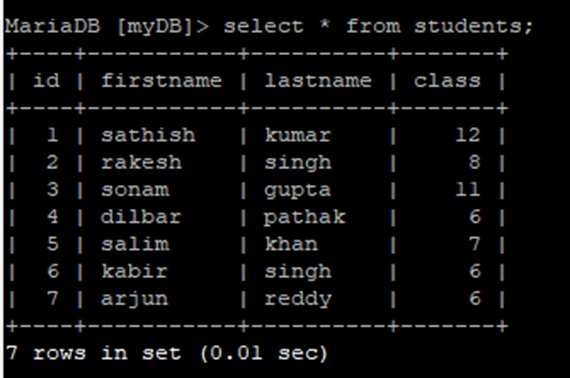 PHP example to fetch data from MySQL (MariaDB) database using PDO function