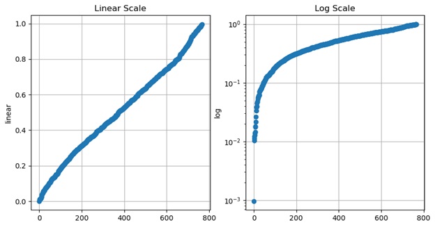 Python Log Scale in Matplotlib