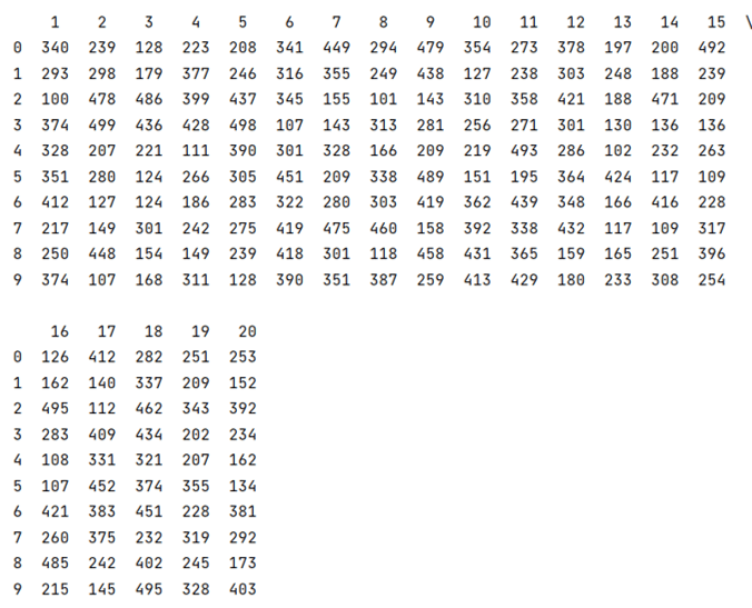 How to show all columns' names on a large Pandas DataFrame?