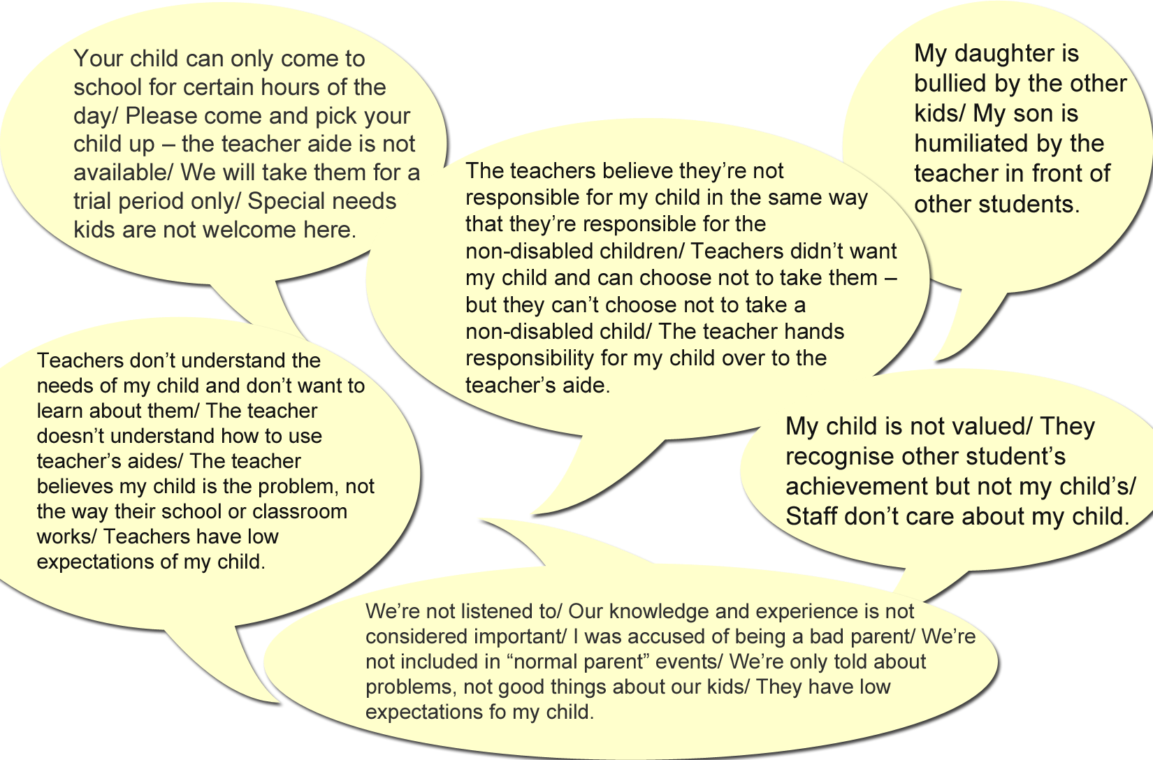Identify barriers to inclusion Inclusive Education