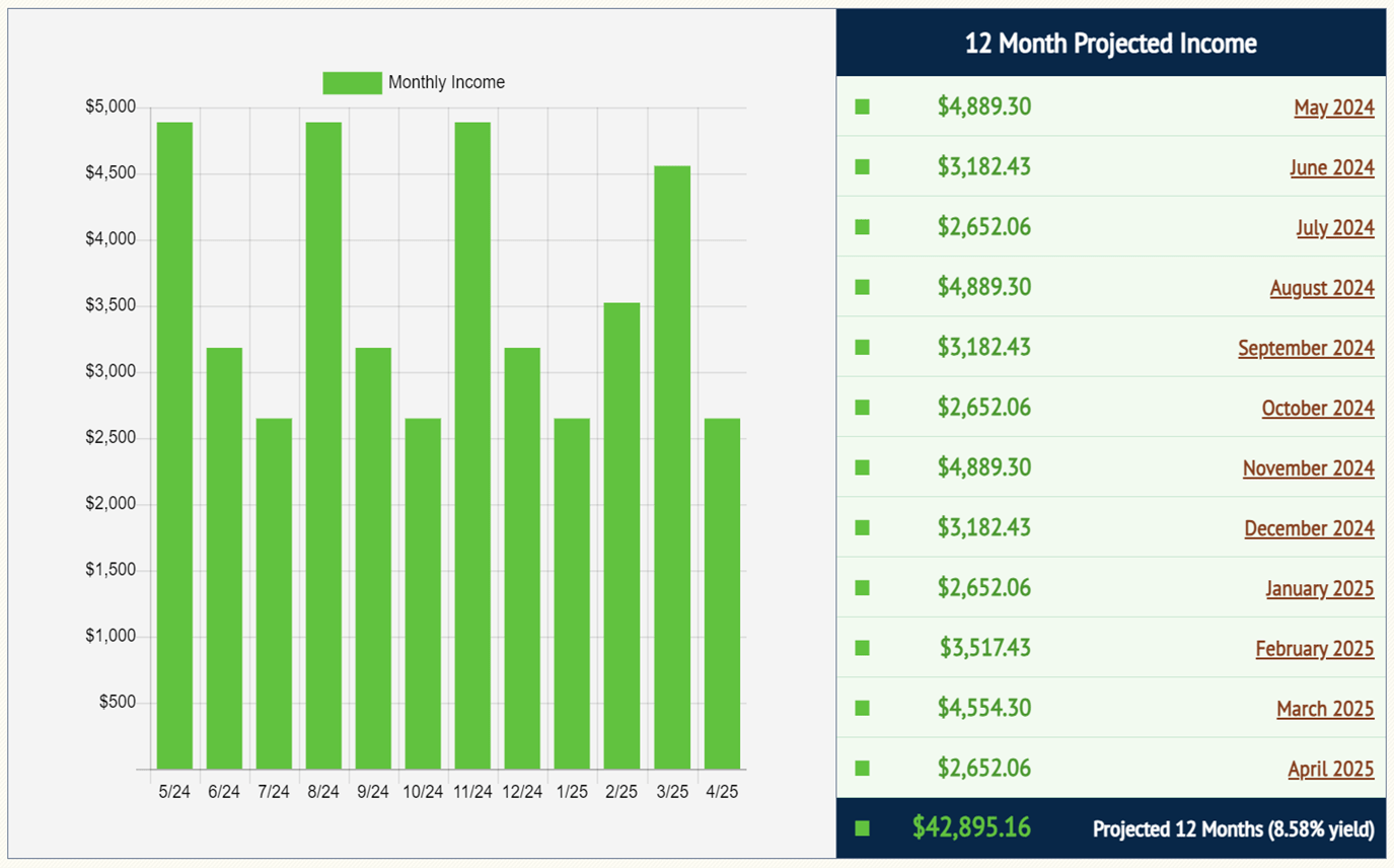 Stocks That Pay Dividends In April