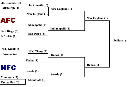 Predictions of a different stripe