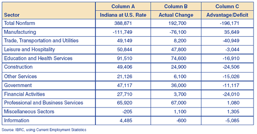 Indiana's Manufacturing Advantage