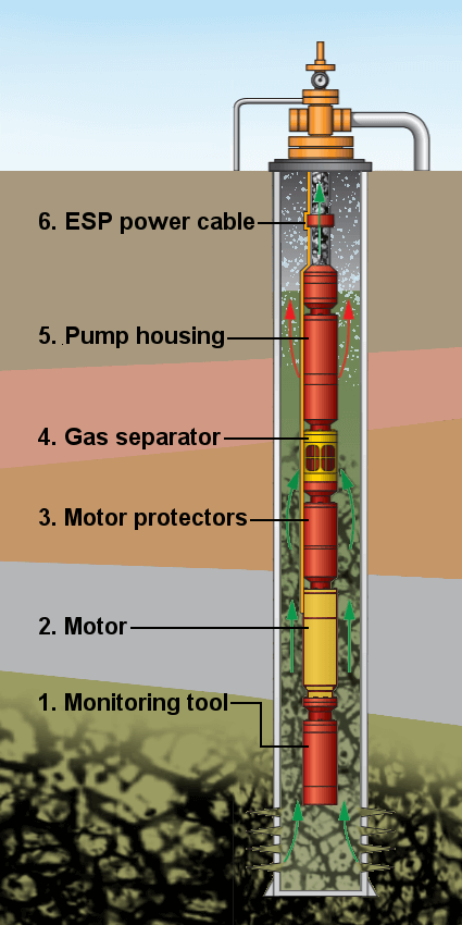 ESP system - Incore Cables
