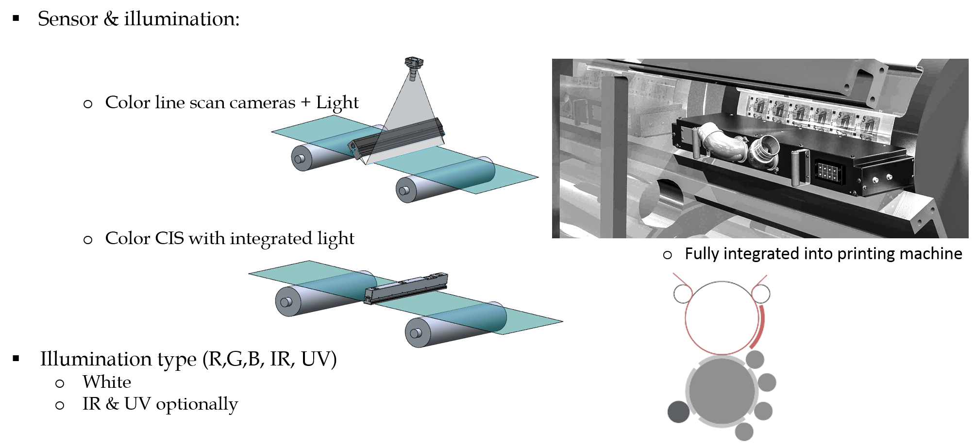 Register Mark control and colour web viewing system INCORE SYSTEMES