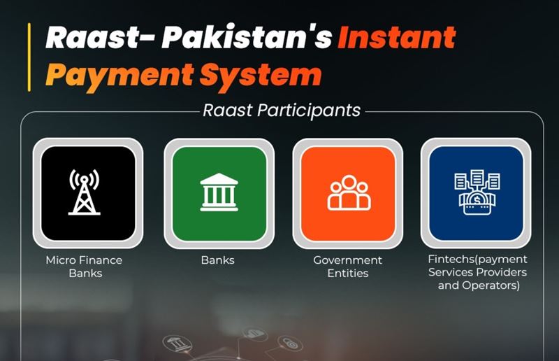 Raast SBP launches DFS Pakistan's Instant Payment System INCPak