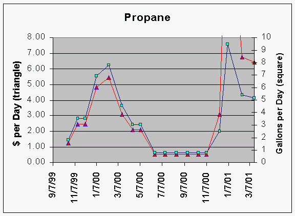 Electric Heat Electric Heat Cost Per Year