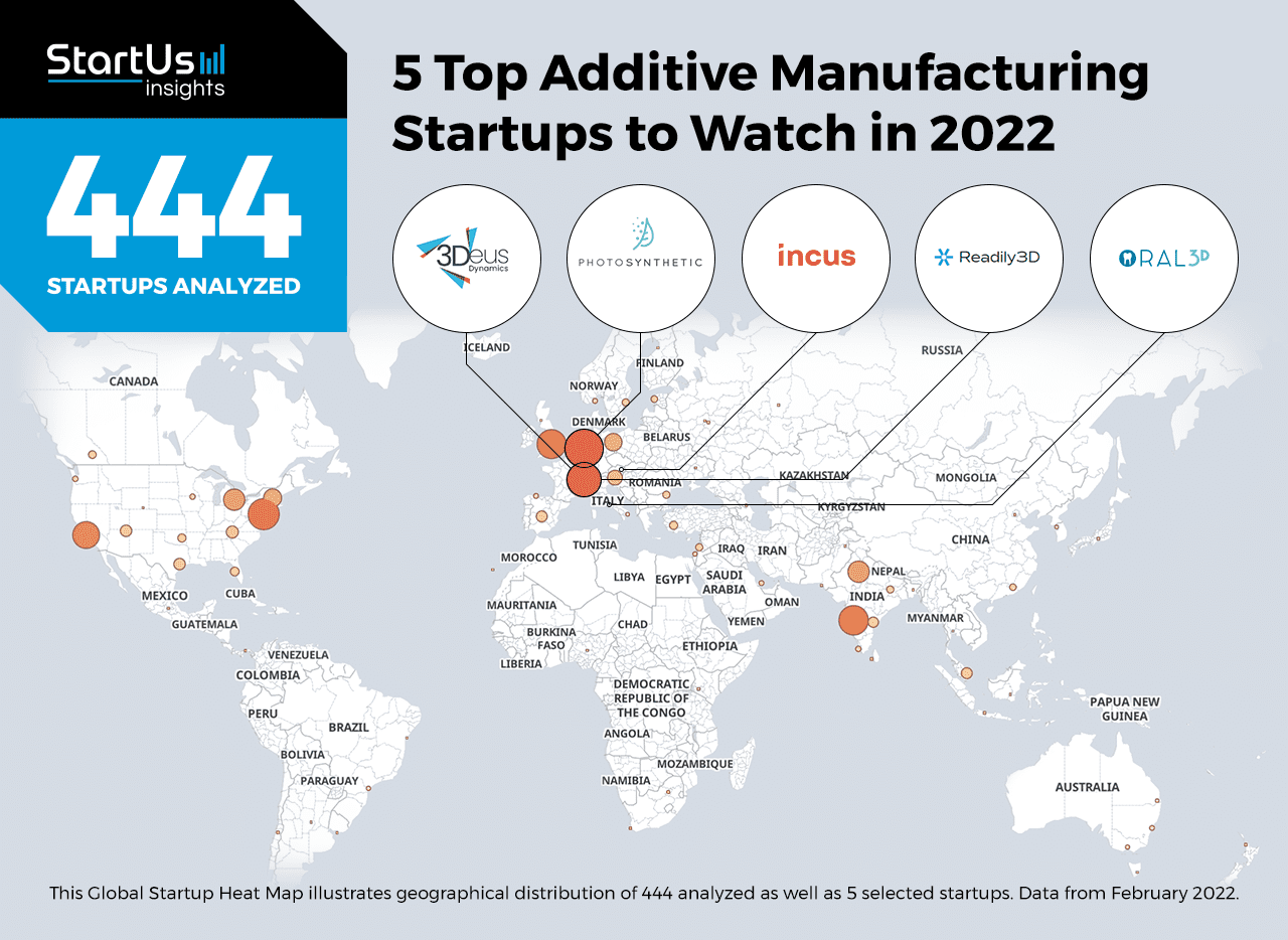 Incus is Among 5 Top Additive Manufacturing Startups to Watch in 2022