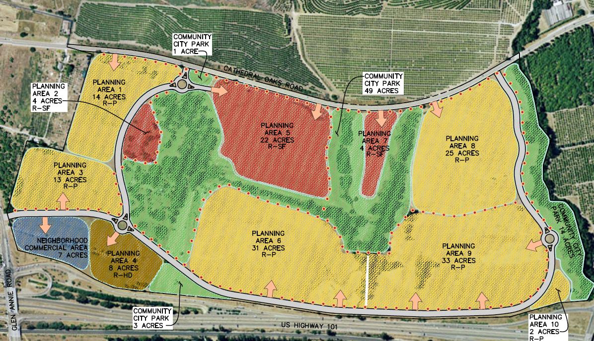 Ranch’s Possible Future The Santa Barbara Independent