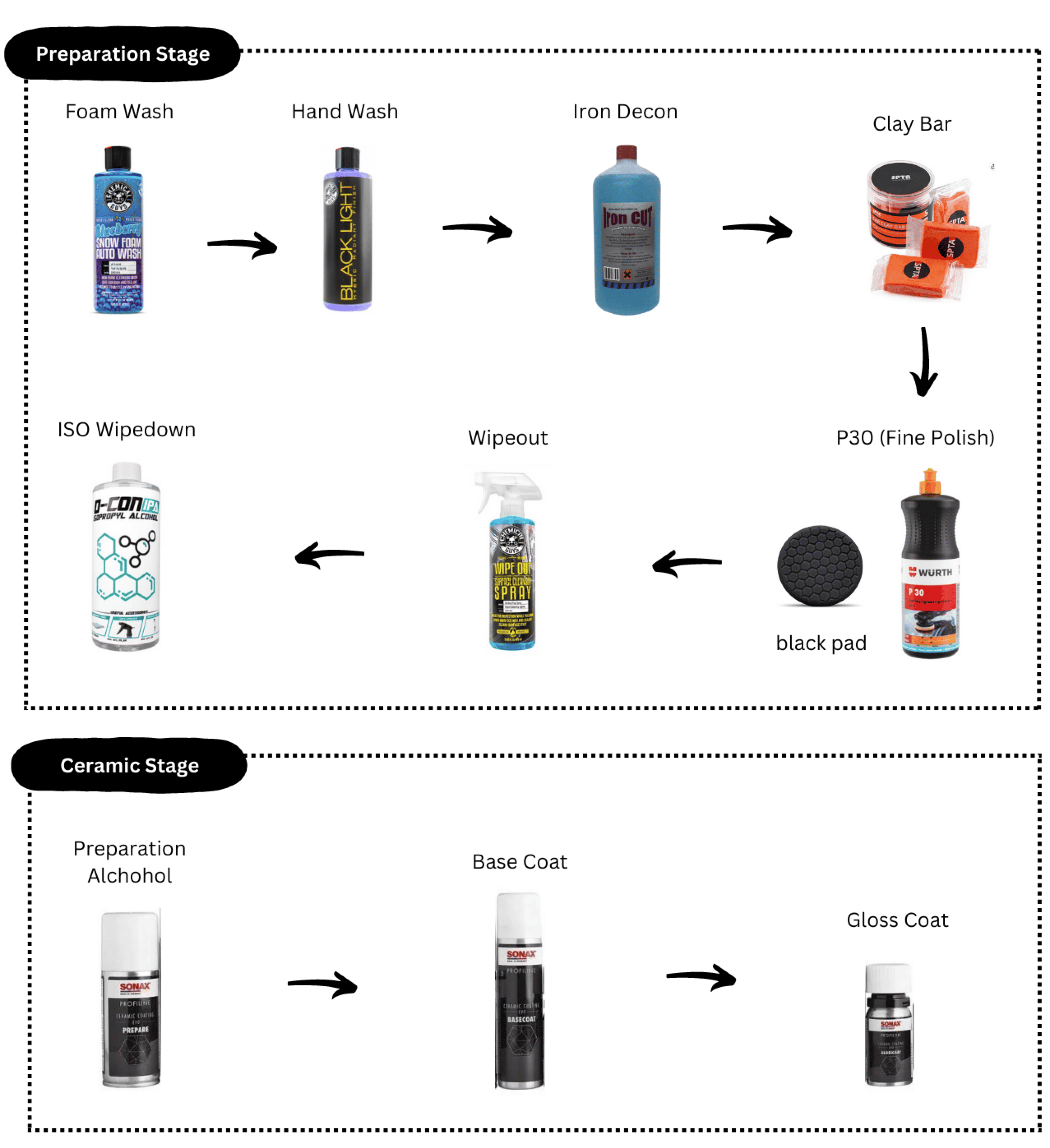 Ceramic Coating Vehicle Paint Protection