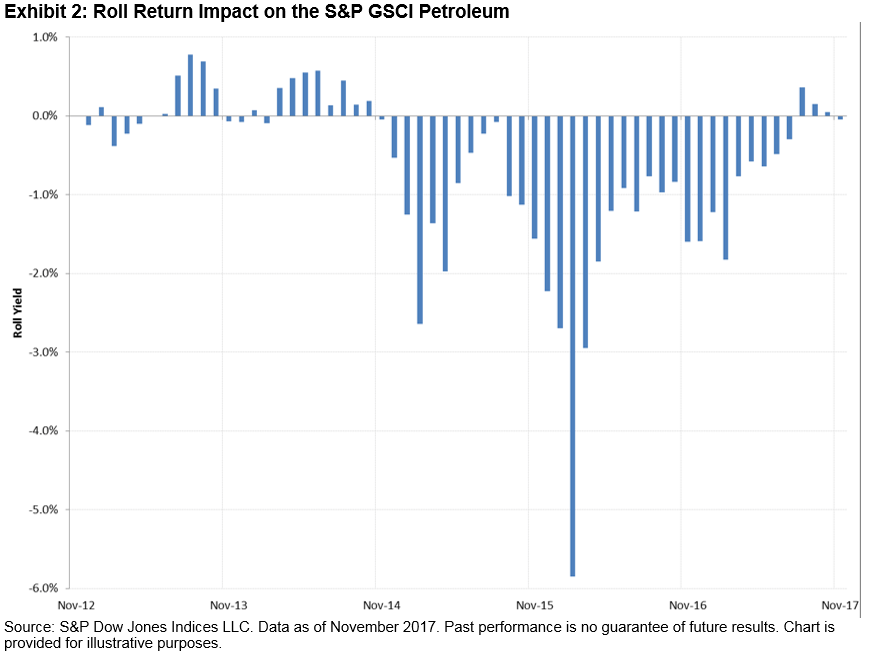Considering Factor Rotation Within the S&P 500 Universe S&P Dow Jones