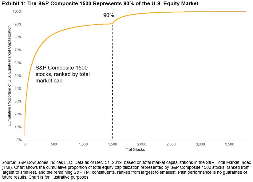 The Case for Information Technology Dividend Growers Indexology® Blog