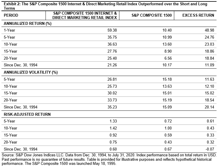 Explore the FastGrowing S&P Composite 1500 & Direct Marketing